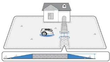 ECOVACS GOAT A3000 Lidar Pro - Opmerkingen bij het in kaart brengen - 1