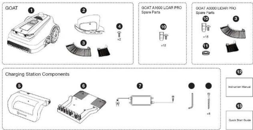ECOVACS GOAT A3000 Lidar Pro - Packungsinhalt - 1