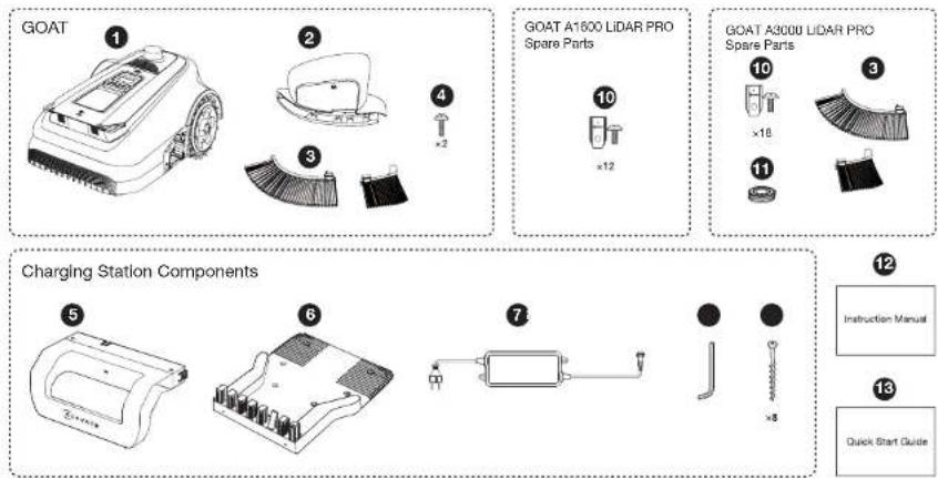ECOVACS GOAT A3000 Lidar Pro - Package Contents - 1