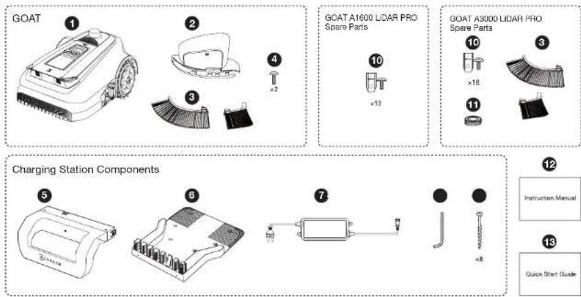 ECOVACS GOAT A3000 Lidar Pro - Contenu du colis - 1