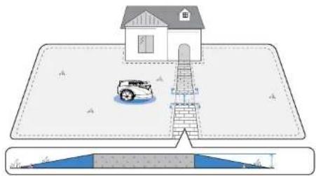 ECOVACS GOAT A3000 Lidar Pro - Map Your Garden - 1