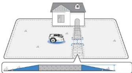 ECOVACS GOAT A3000 Lidar Pro - Hinweise vor dem Kartieren - 1