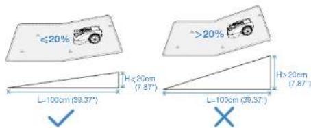 ECOVACS GOAT A3000 Lidar Pro - Notes avant la cartographie - 2