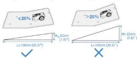 ECOVACS GOAT A3000 Lidar Pro - Merknader for kartlegging - 2