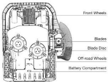 ECOVACS GOAT A3000 Lidar Pro - Views and Functions - 3