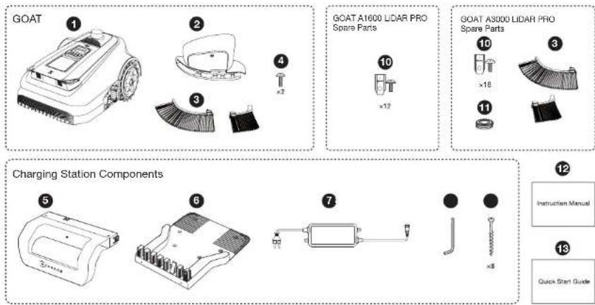 ECOVACS GOAT A3000 Lidar Pro - Pakkens indhold - 1