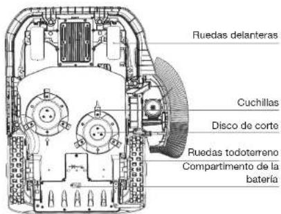 ECOVACS GOAT A3000 Lidar Pro - Vista inferior - 1