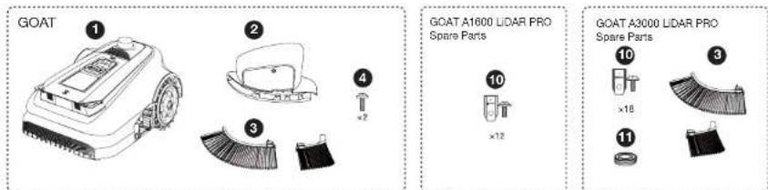 ECOVACS GOAT A3000 Lidar Pro - Pakkens innhold - 1