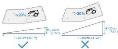 ECOVACS GOAT A3000 Lidar Pro - Note prima della mappatura - 2