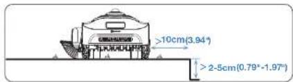 ECOVACS GOAT A3000 Lidar Pro - Boundary Types - 3