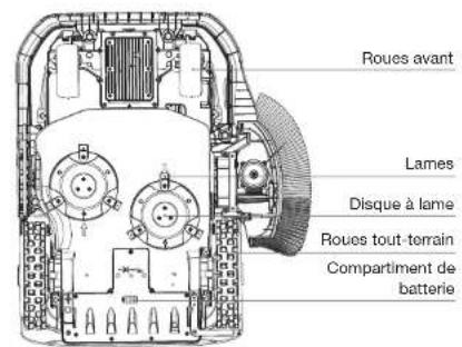 ECOVACS GOAT A3000 Lidar Pro - Vue du dessous - 1