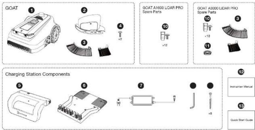ECOVACS GOAT A3000 Lidar Pro - Contenido del paquete - 1