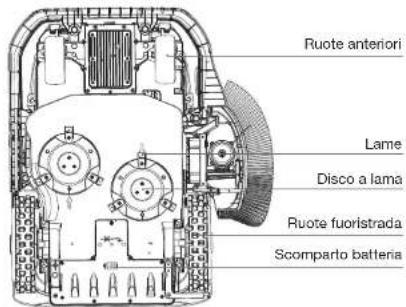 ECOVACS GOAT A3000 Lidar Pro - Vista dal basso - 1