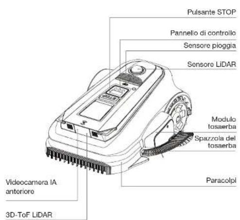 ECOVACS GOAT A3000 Lidar Pro - Vista dall'alto - 1