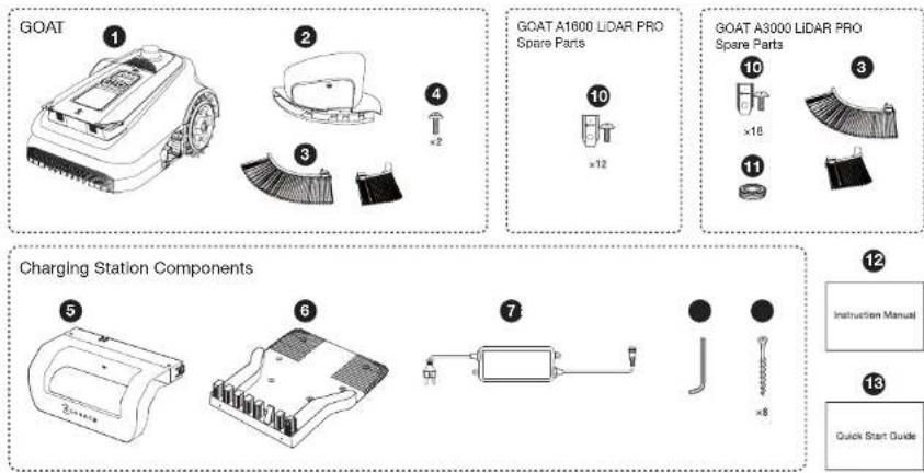ECOVACS GOAT A3000 Lidar Pro - Forpackningens innehaII - 1