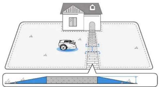 ECOVACS GOAT A2000 LiDAR PRO - Notas antes de trazar el mapa - 1