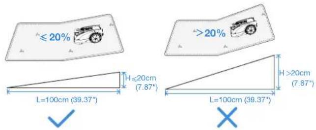 ECOVACS GOAT A2000 LiDAR PRO - Notes avant la cartographie - 2