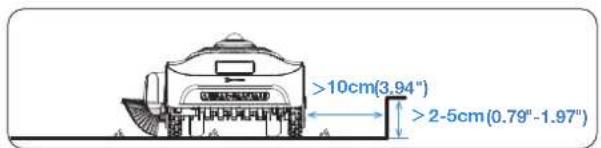 ECOVACS GOAT A2000 LiDAR PRO - ① Types de limites - 2