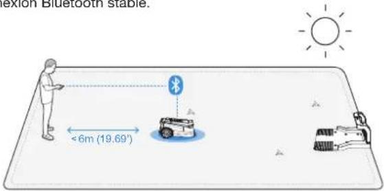 ECOVACS GOAT A2000 LiDAR PRO - ① Types de limites - 5
