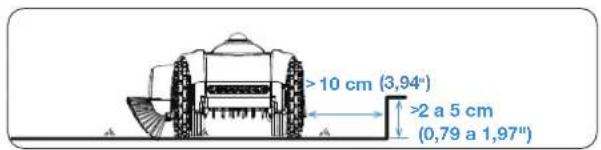 ECOVACS GOAT O1000 LiDAR PRO - - Límites restringidos - 1