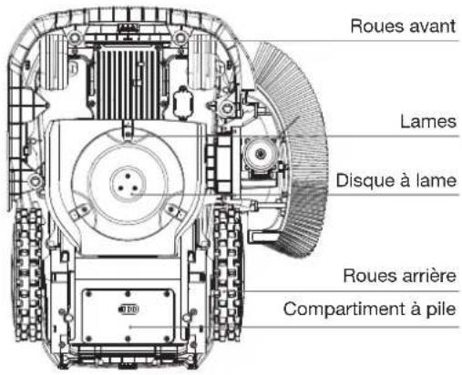 ECOVACS GOAT O1000 LiDAR PRO - ② Vue du bas - 1