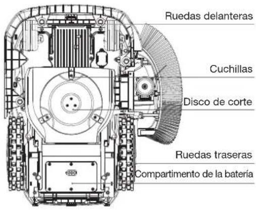ECOVACS GOAT O1000 LiDAR PRO - ② Vista inferior - 1