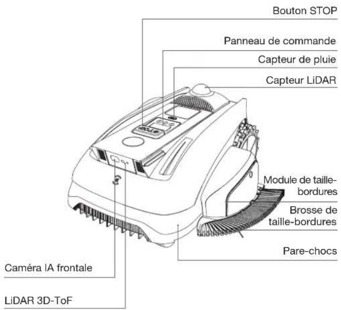 ECOVACS GOAT O1000 LiDAR PRO - ① Vue du dessus - 1