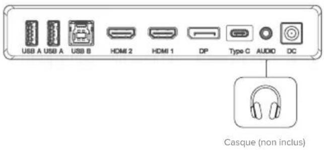 Alogic Clarity 6K Touch 32C6KPDTF - Connexion de périphériques audio - 1