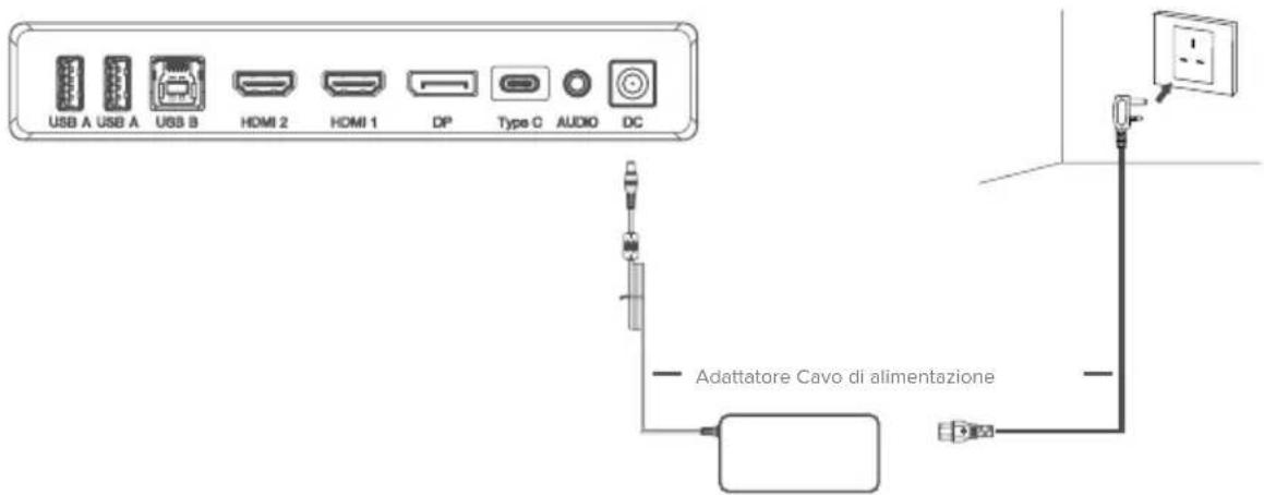 Alogic Clarity 6K Touch 32C6KPDTF - Collegamento del monitor - 1