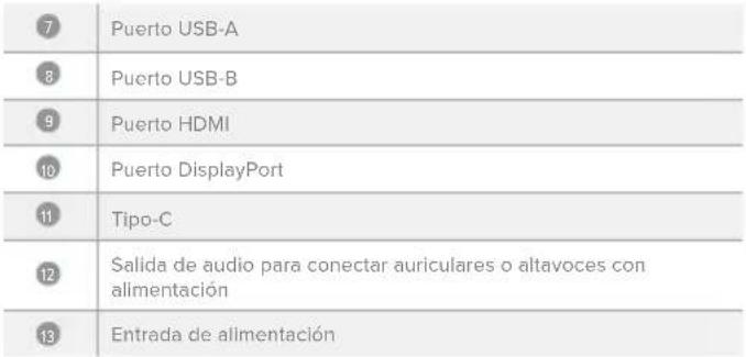 Alogic Clarity 6K Touch 32C6KPDTF - Puertos del monitor - 1