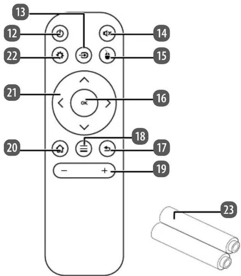 Maginon LP-502 - PRODUKTÜBERSICHT - 3
