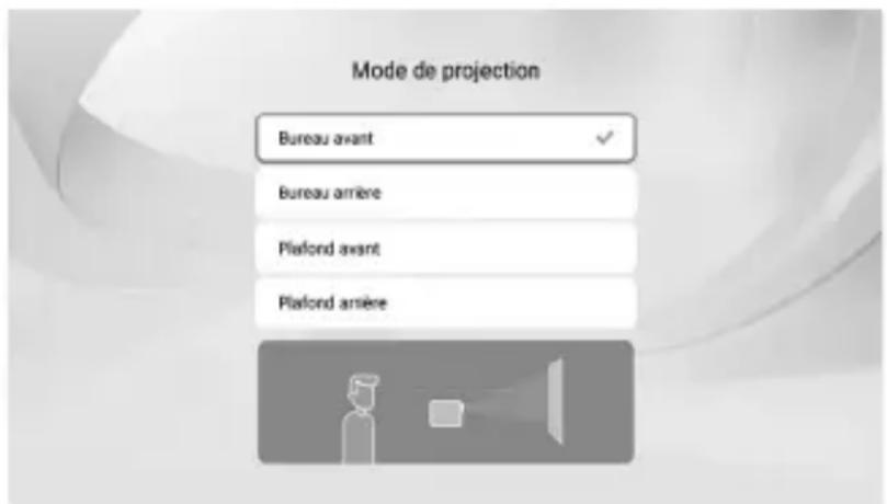 Maginon LP-502 - MODE DE PROJECTION - 1
