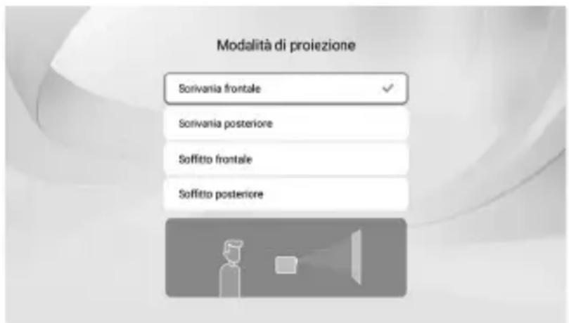 Maginon LP-502 - MODALITA DI PROIEZIONE - 1