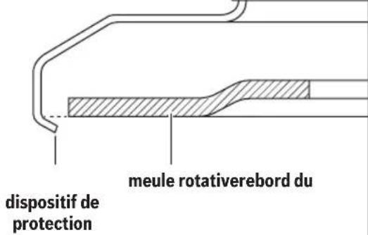 BOSCH GWS25-180JR Professional - En cas d'utilisation de meules rotatives - 1