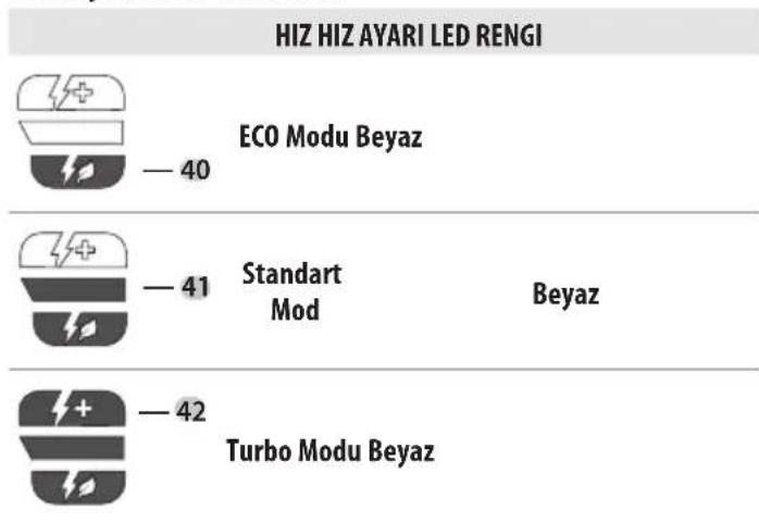 DEWALT DCMED411N - Hiz Ayari LED Renkleri - 1