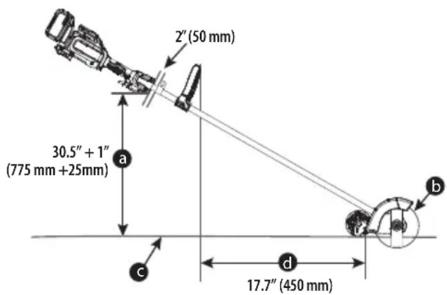 DEWALT DCMED411N - Σύνδεοη τής βοῦθητικής λαβής (Eik. A, D) - 1