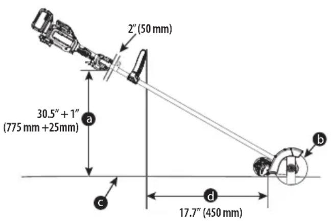 DEWALT DCMED411N - Fixer la poignée auxiliaire (fig. a, d) - 1