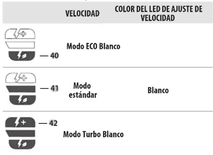 DEWALT DCMED411N - Colores de LED de ajuste de velocidad - 1