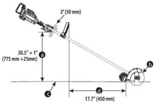 DEWALT DCMED411N - Montering af ekstrahandtag (Fig. A, D) - 1