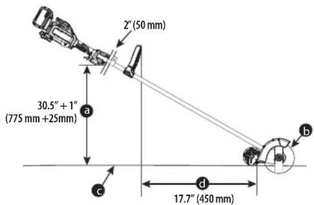DEWALT DCMED411N - Satta fast hjälphandtaget (Bild A, D) - 1