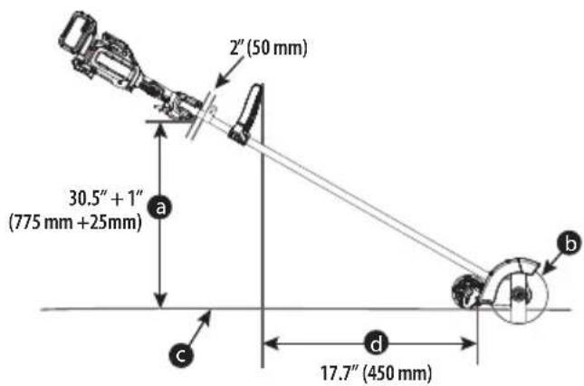 DEWALT DCMED411N - Anbringen des Zusatzgriffs (Abb. A, D) - 1