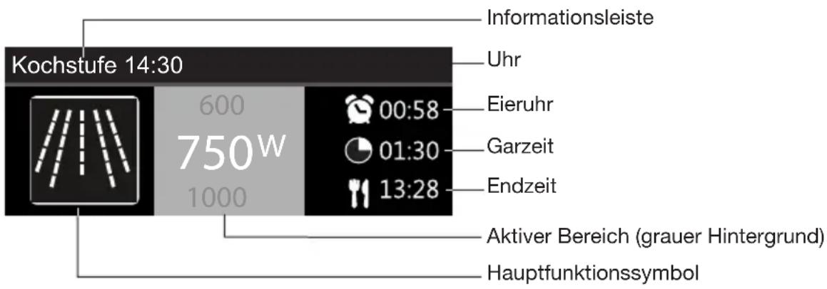 Atag MA4611D - Funktion auswählen und Einstellungen auswählen - 1