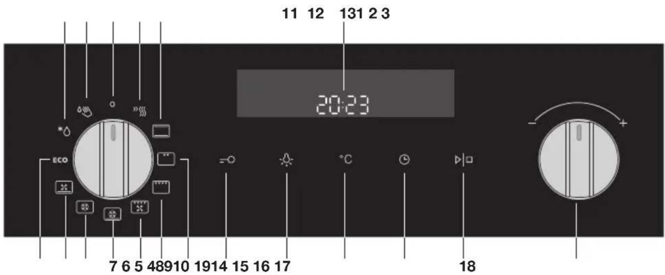 Atag OVM536M - Registrieren Sie Ihr Gerät, damit Sie die Garantie/Gewährleistung in Anspruch nehmen können - 3
