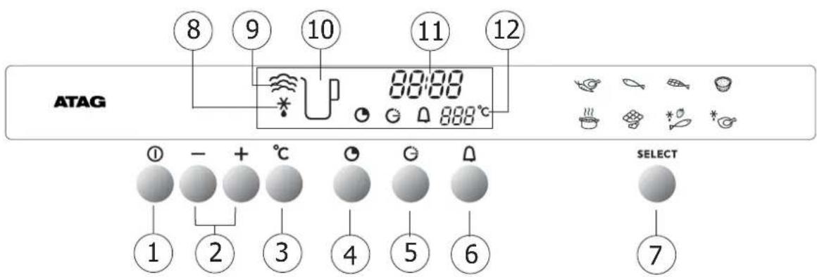 Atag SX3211C - comment se présente votre four ? détail du bandeau de commande - 2