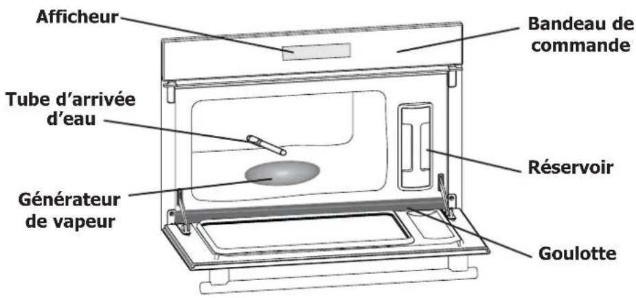 Atag SX3211C - comment se présente votre four ? détail du bandeau de commande - 1