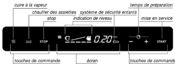 Atag SX111MU - votre four à vapeur préface - 2