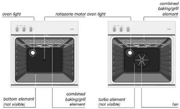 Atag OX2011A - oven functions\* - 1