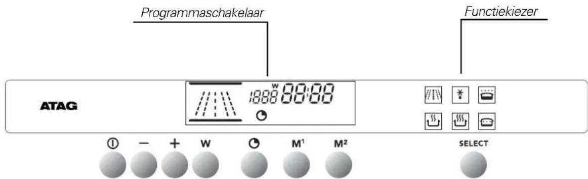 Atag MA3092C - overzicht van het bedieningspaneel - 1