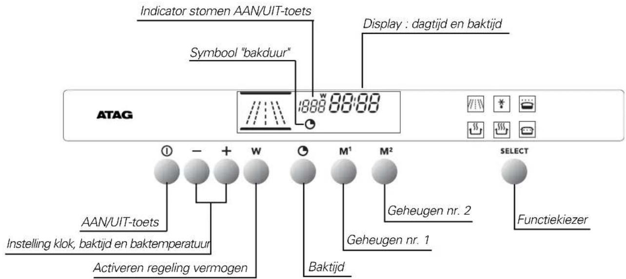 Atag MA3092C - overzicht van het bedieningspaneel - 2