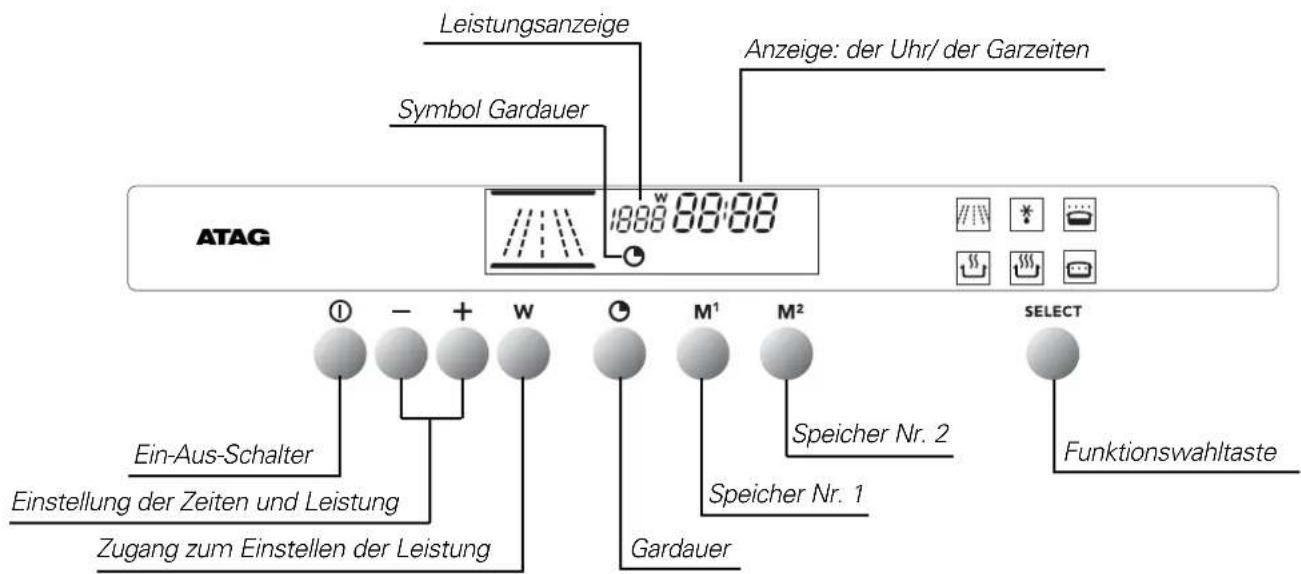 Atag MA3092C - Aufbau der Bedienblende - 2